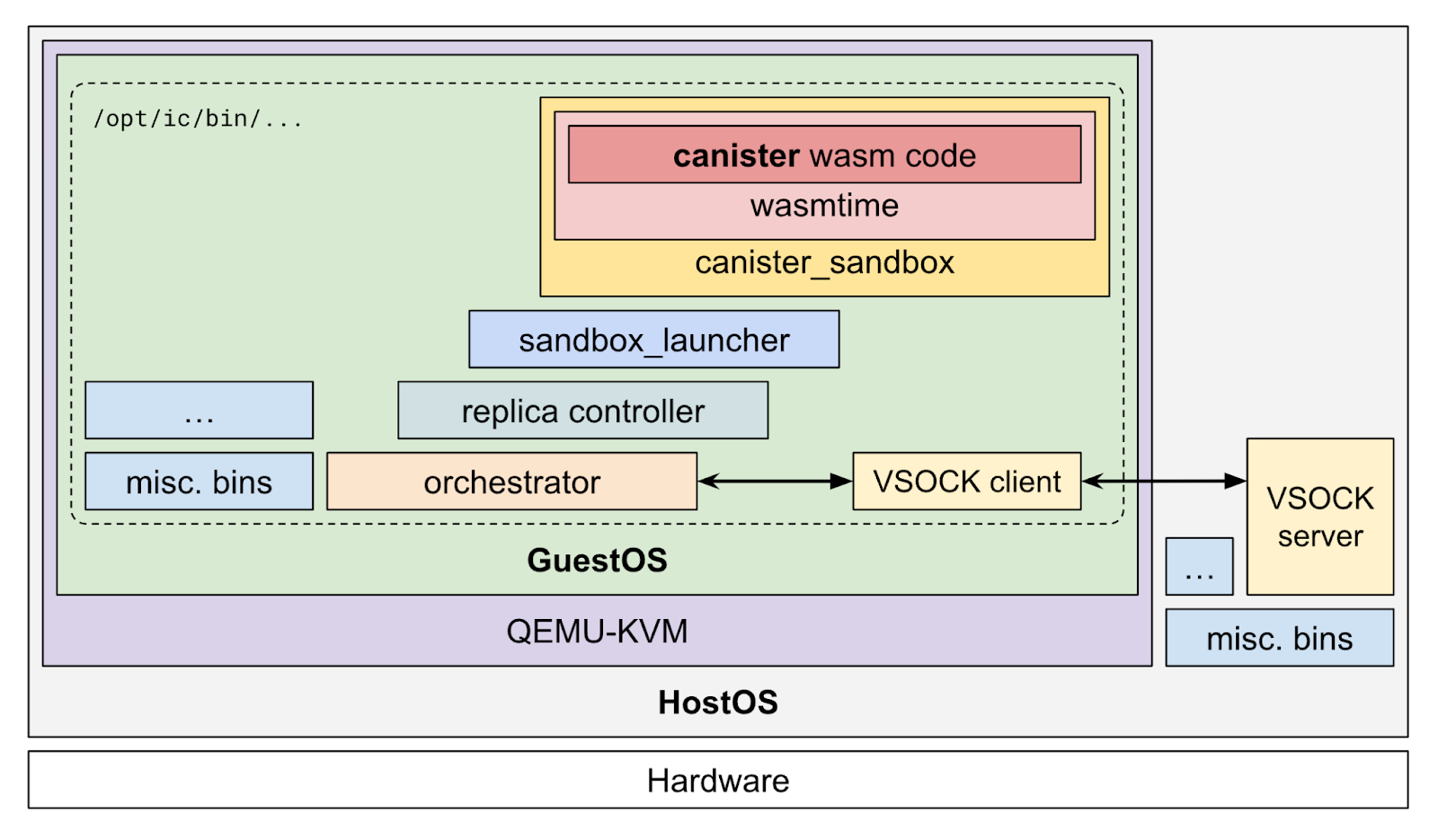 Node diagram